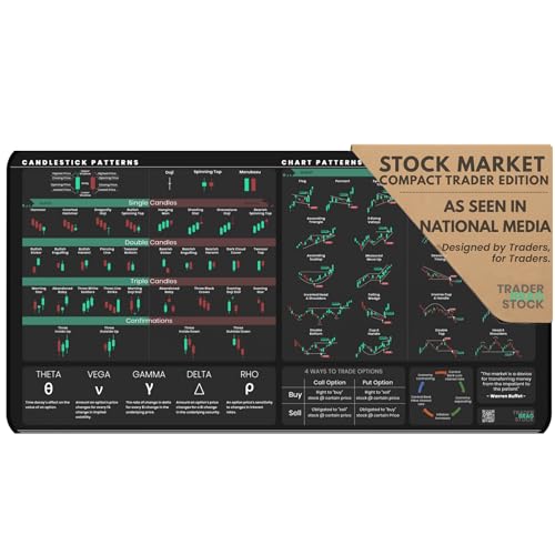Stock Market Desk Mat - 22