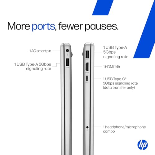Product Variant View