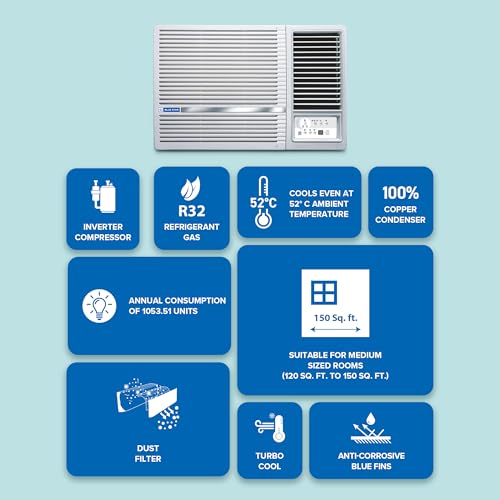 Product Variant View