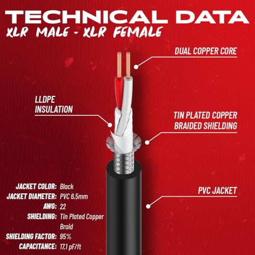 Cable de micrófono XLR 30m Gator Cableworks que elimina ruidos e interferencias en directo 3