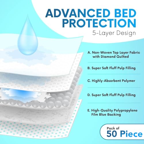 Healqu Puppy Pads - 50-Count, 24x24 - Advanced Leakproof Technology for Housebreaking & Training - Ultra Absorbent Puppy Pee Pads - Ideal for Dogs, Puppies, Cats - Attractant Pet Training Pads - Image 5