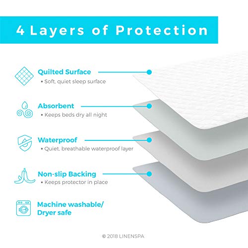 image for LINENSPA Waterproof Mattress Pad | 34