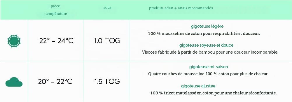 aden + anais - Gigoteuse pour Bébé - Turbulette en Mousseline 100% Coton - Gigoteuse Demi-Saison - Douce et Chaude - pour Emmaillotage - Nouveau-Né Fille et Garçon - 18-36 Mois - 1.5 TOG, Blanc & Vert