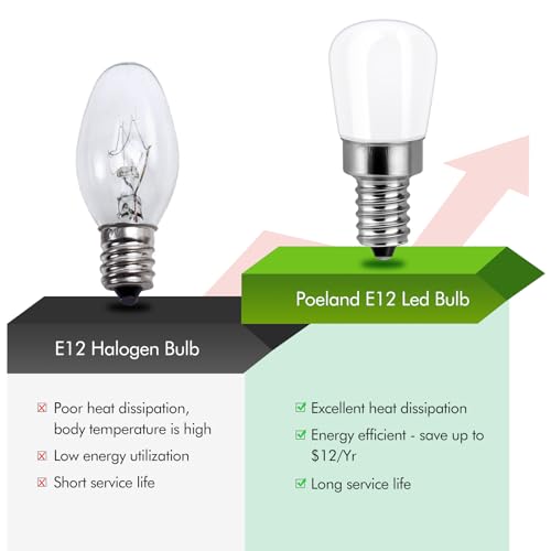 poeland E12 LED Bulb Light 1.5W 230V E12 Base (12mm Thread Diameter) for USA Socket, NOT for European Socket, Pack of 2 Warm White - Image 5