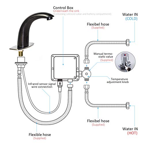 Fyeer Black Automatic Motion Sensor Touchless Bathroom Sink Faucet With Hole Cover Plate,Battery Powered With Control Box And Temperature Mixer,Hands Free Bathroom Tap #TOP5