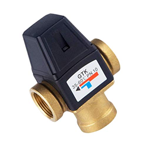Product Variant View