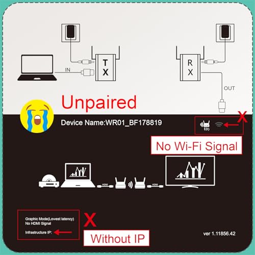 Mirabox Transmissor e receptor HDMI sem fio, apenas RX