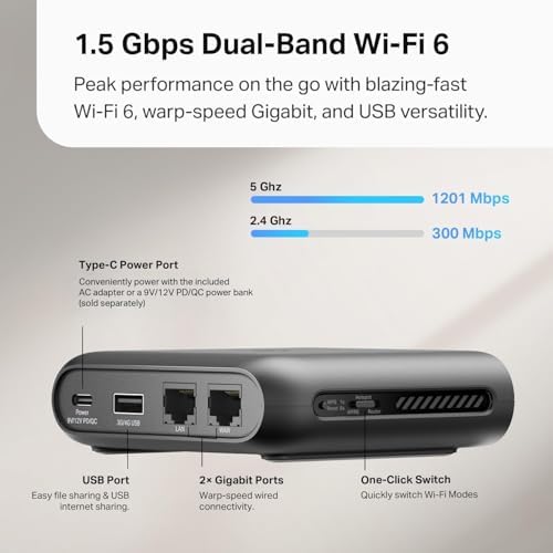 TP-Link Roam 6 AX1500 Dual-Band WiFi 6 Portable Travel Router (TL-WR1502X), Pocket-Sized, USB-C Powered, OpenVPN/WireGuard, USB Tethering, Gigabit Ports, Multi-Mode, Hotel/Cruise/Travel Ready — view 2