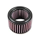 DNA High Performance Filters