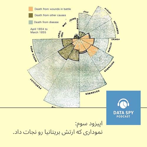 سه : نموداری که ارتش بریتانیا رو نجات داد