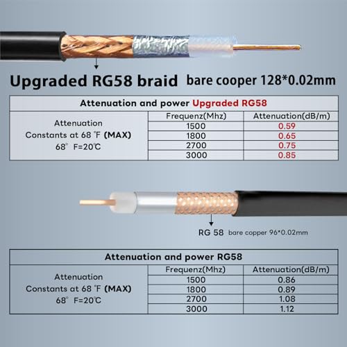 Boobrie Upgraded SMA Female to Male 50CM RG58 SuperFlex RG58 SMA Coaxial Cable Male to Female WiFi Antenna Cable 50ohms for 3G 4G LTE Low loss Wireless Router - Image 3