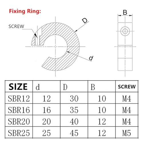 Anillos de fijación de aluminio SBR12 para un control de límite preciso en ejes 2