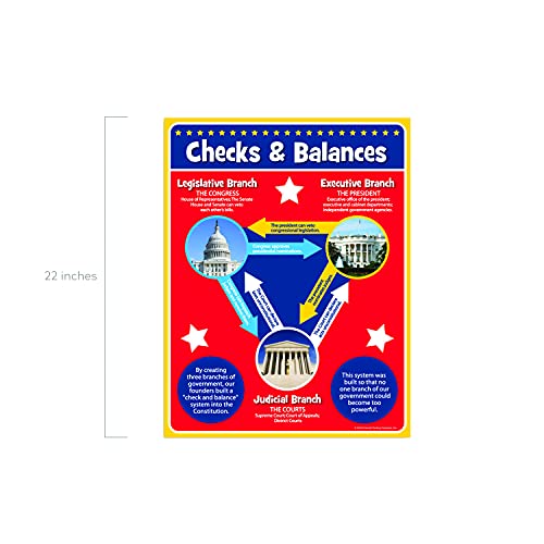 Branches Of Government Posters, Set Of 4 - Great For Us History, Social Studies Classroom And Educational Learning Posters For Kids #TOP2