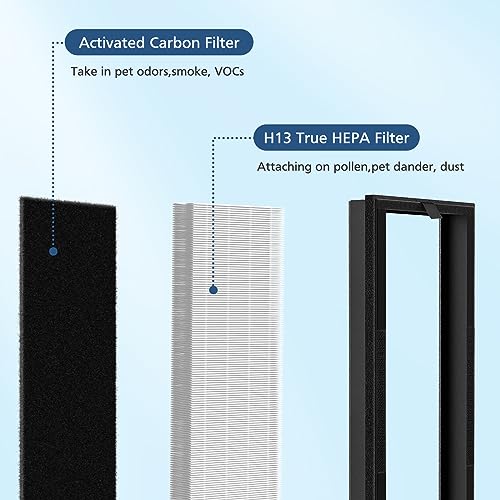 Image of HEPA Replacement Filter for VEVA 8000 Elite Pro Series Air Purifier, 2 HEPA Filters & 8 Premium Activated Carbon Pre Filters (2+ Year Supply) for Complete Tower Air Cleaner Home & Office