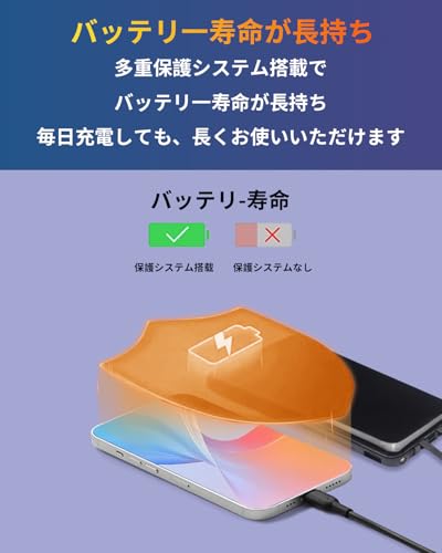 モバイルバッテリー 大容量【2025新設計 &65800mAh大容量 & 3台同時充電】モバイルバッテリー 急速充電 最大6A出力 Type-C入出力兼用&USB-A出力ポートLEDディスプレイ残量表示 低電流対応 携帯充電器PSE認証済 マルチ安全回路保護 iPhone/iPad/Android各種スマホ対応 安心な大容量 コンパクト アウトドア/旅行/出張/停電対策/防災 コンパクト