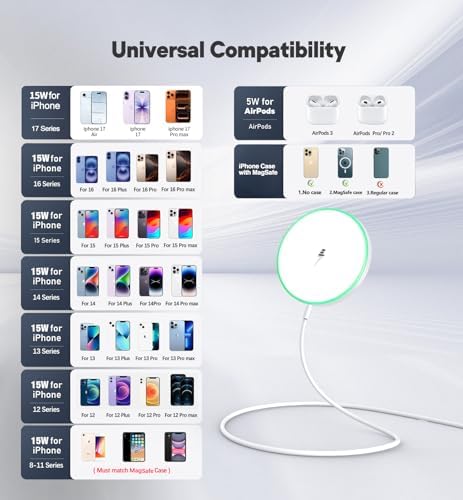 Magnetic Wireless Charger 15W Mag Safe Charger-Fast Charging Pad Compatible with iPhone17/16/15/14/13/12 Series & Airpods 2 3 Pro-LED Mag-Safe Pad with Dual Charging Ports Original Replacement（White） — view 6