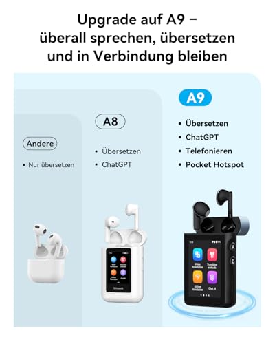 Wooask A9 Übersetzer KopfhöRer Support Anrufe & Hotspot-Freigabe Mit ChatGPT, Sprachübersetzer Ohne Internet Mit 144 Sprachen, Offline/Foto üBersetzung FüR Reisen, Business (Schwarz, 4G+WiFi-Version)