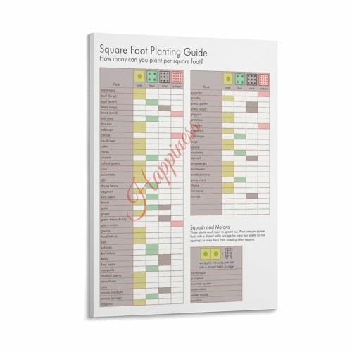 Square Foot Planting Guide Poster Vegetable Garden Layout Farming Reference