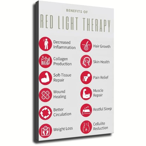Red Light Therapy Benefits Poster,Red Light Therapy Poster Canvas Painting
