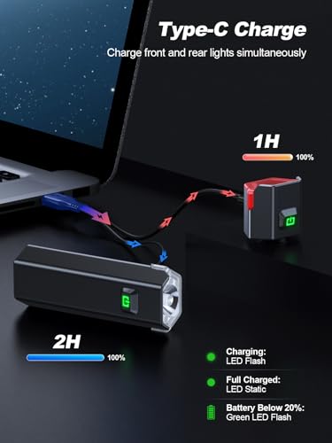 Cuvccn 1000 Lumen Super Bright Bike Lights