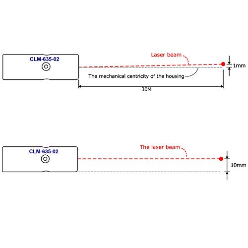Quarton Concentricity Laser Module