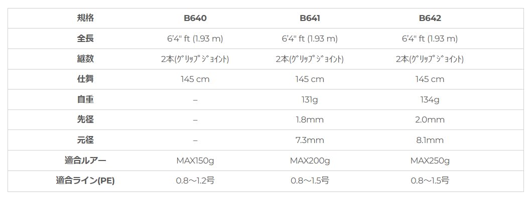 Amazon | ゼスタ(Xesta) スローエモーション サミットエディション