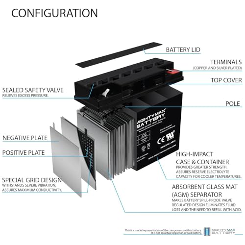 image for Mighty Max Battery ML18-12F2-12 Volt 18 AH, F2 Terminal, Rechargeable 