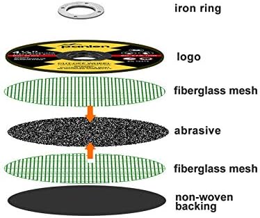 50 Pack Cut-Off Wheels,4-1/2"x 7/8" Metal & Stainless Steel Cutting Wheel, Professional Fast Cutting Disc for Angle Grinder by Panlen (50)