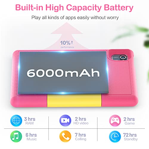 Coolfan Kids Tablet 10 Inch Tablet 1080P Hd 2Gb Ram+32Gb Rom With Dual Camera Android 10.0 Parental Control Learning Tablet Adjustable Kid-Proof Case (Pink) #TOP4