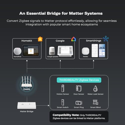 THIRDREALITY Smart Bridge MZ1 -Zigbee to Matter Connectivity, Compatible with Google Home, Apple Home, SmartThings, Home Assistant etc. by THIRDREALITY - Image 3