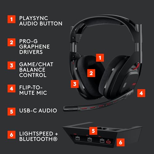 Logitech G Astro A50 Gen 5 Review 2026, UK Tested