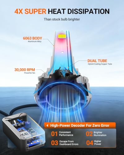 Image of SEALIGHT 9007 Bulbs, 90,000LM 14X Brightness, HB5 9007 6500K Cool White LED Bulbs, IP68 Waterproof 70000Hrs Lifespan, No Flickering, 1Mins Installation, 2 Pack
