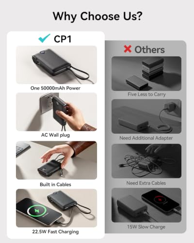 Image of Portable Charger Power Bank 50000mAh Massive Capacity, Built-in Wall Plug USB-C & iOS Cables, 22.5W Fast Charging Battery Pack with LED Display, Travel Essential for Camping, iPhone, Samsung Black