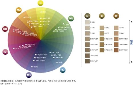 アリミノ カラーストーリーiプライム ヘアカラー クリアベールタイプ コントロールベージュ V 6be 90g ヘアカラー1剤 業務用 医薬部外品 カラーストーリーi プライム Color Story I Prime おしゃれ染め 通販 Amazon アリミノ カラーストーリーiプライム ヘアカラー クリアベールタイプ コントロールベージュ V 6be 90g ヘアカラー1剤 業務用 医薬部外品 カラーストーリーi プライム Color Story I Prime おしゃれ染め 通販 Amazon