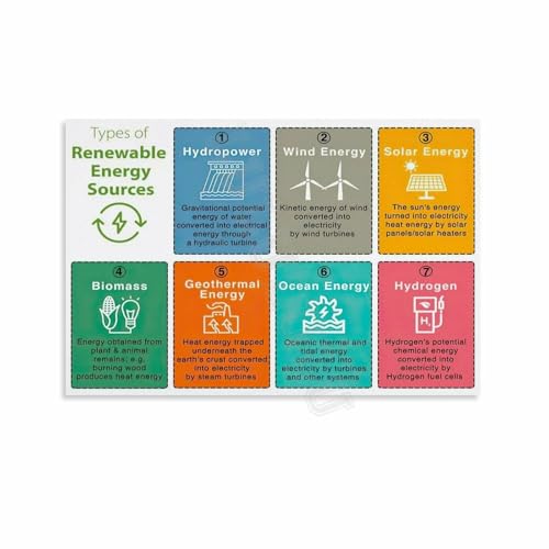 Renewable Energy Chart Poster Renewable Energy Types (8) Canvas Painting Wall Art 18x12inch(45x30cm) Unframe-style