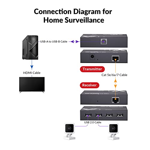Av Access Usb Extender Over Cat5E/6/6A/7, No Driver 4 Usb 2.0 Ports 480Mbps, Receiver And Usb Devices Powered By Transmitter Up To 196Ft/60M, Zero Latency Ideal For Home Office, Gaming & Surveillance #TOP3