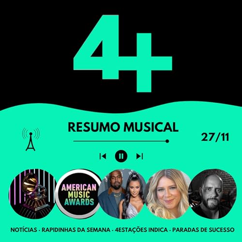 Os indicados ao Grammy 2022