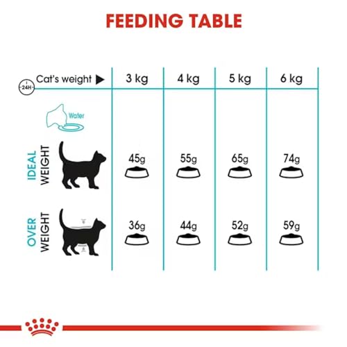 Image of Royal Canin Urinary Care Adult Cat Dry Food, 400 g