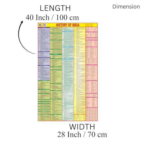 Image of Editone International History of India Chart for Wall with QR Code | Competitive Exam Preparation for UPSC, IAS, IPS, with Updated Edition Non-Laminated Paper Print (English)