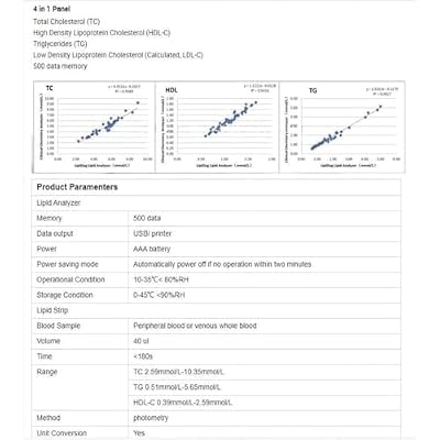 Cholesterol Test Meter, 5 In 1 Multifunction Lipid Monitor Meter, with 25 Strips, 500 Groups Data Storage, Precision Measurement, Easy To Use, for Home Lipid Analyzer Health Care Machine