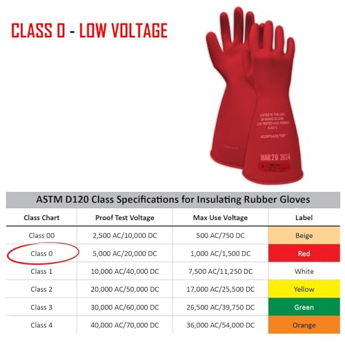 Image of MAGID Rubber Insulating Electrical Safety Gloves, Class 0 ASTM Compliant, Size 11, 14 inch Cuff, Lineman Electrician Voltage Protection, M014R11