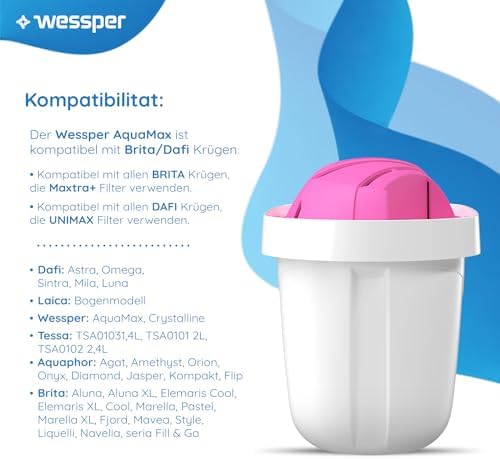 Wessper Magnezowy filtr do wody, wkład kompatybilny z wkładami filtrującymi Brita MAXTRA+, Maxtra Plus (10)