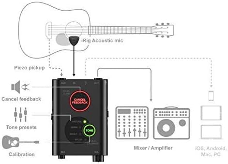 Electro acoustic guitar without amplifier schematics
