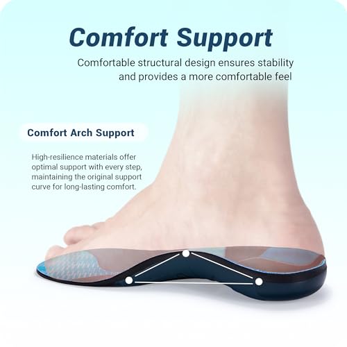 Comfort Insoles for Men Women - Arch Support Orthotics Inserts - for Work Boots Standing All Day
| Absorb Shock with Ev