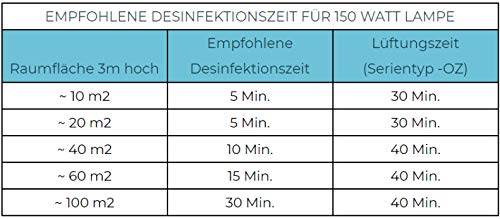 Lampe UV C anti germes mites bactéries puissante avec télécommande - 5