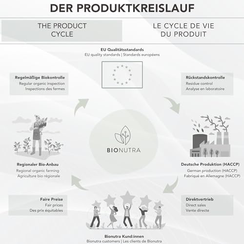 BIONUTRA© Bio Hagebutten Kapseln, 270 Stück à 650 mg hochdosiert, vegan & ohne Zusätze, Rückstandskontrolliert, Deutsche Herstellung aus Hagebutten Bio Pulver