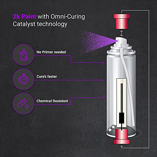 ERA Paints 2K Brake Caliper Spray Paint – Purple | High-Gloss Finish, 500°F Heat & Chemical Resistant | Chip-Resistant 12 oz Aerosol | Made in USA