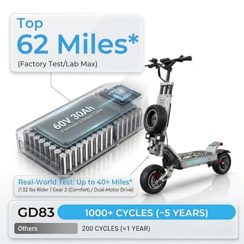 Image of GD83 Electric Scooter for Adults - 5600W Dual Motor, Up to 56 MPH, 62* Miles Long Range, 60V /30AH Battery, with Spare Tire & Aluminum Alloy Single Swing Arm, Foldable, 11 inch Off-Road Tires