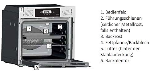 Backofen Candy FCT825XL WIFI Einbau-Backofen mit Heißluft und 60 cm Nische