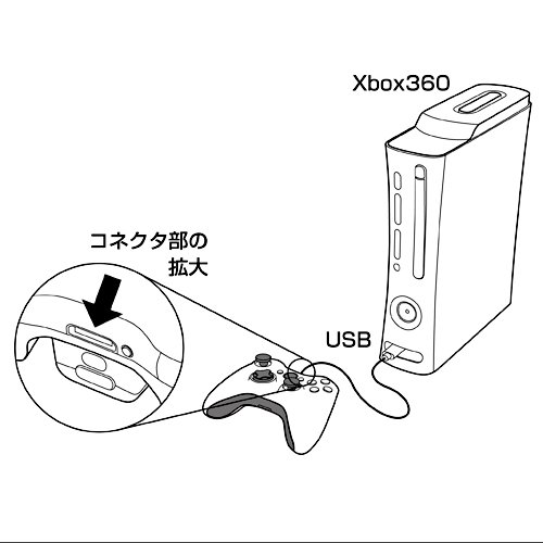 Amazon | コントローラーケーブル360 | コントローラー（ハンドル